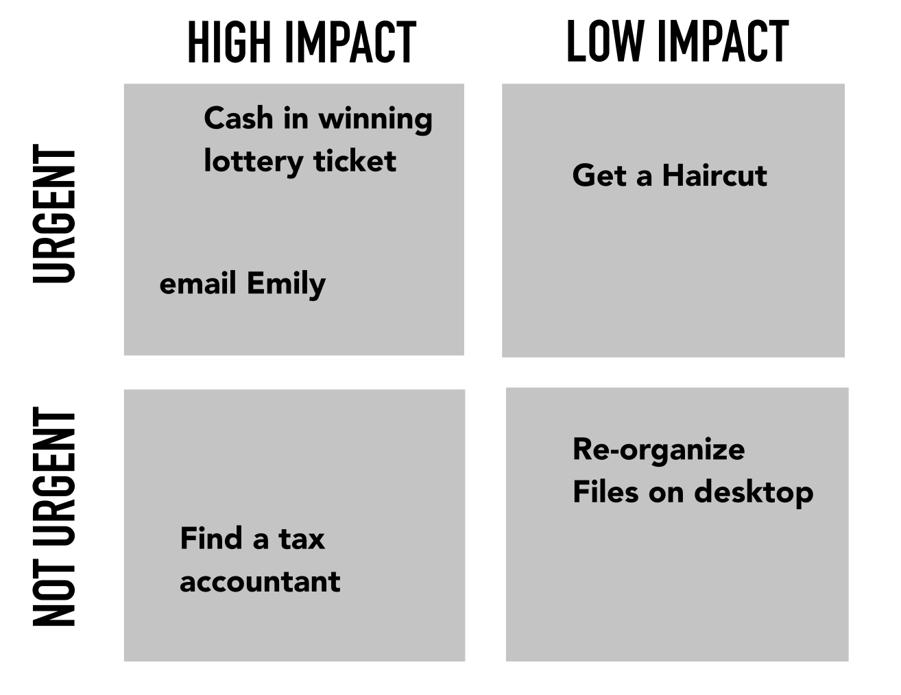 eisenhower matrix