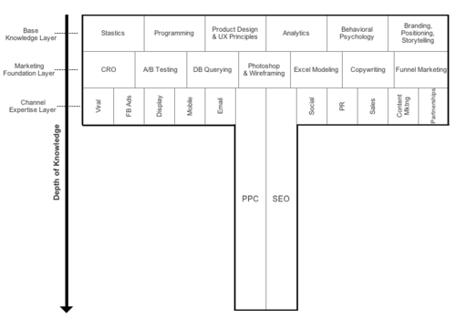 t framework