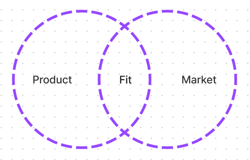 product-market-fit